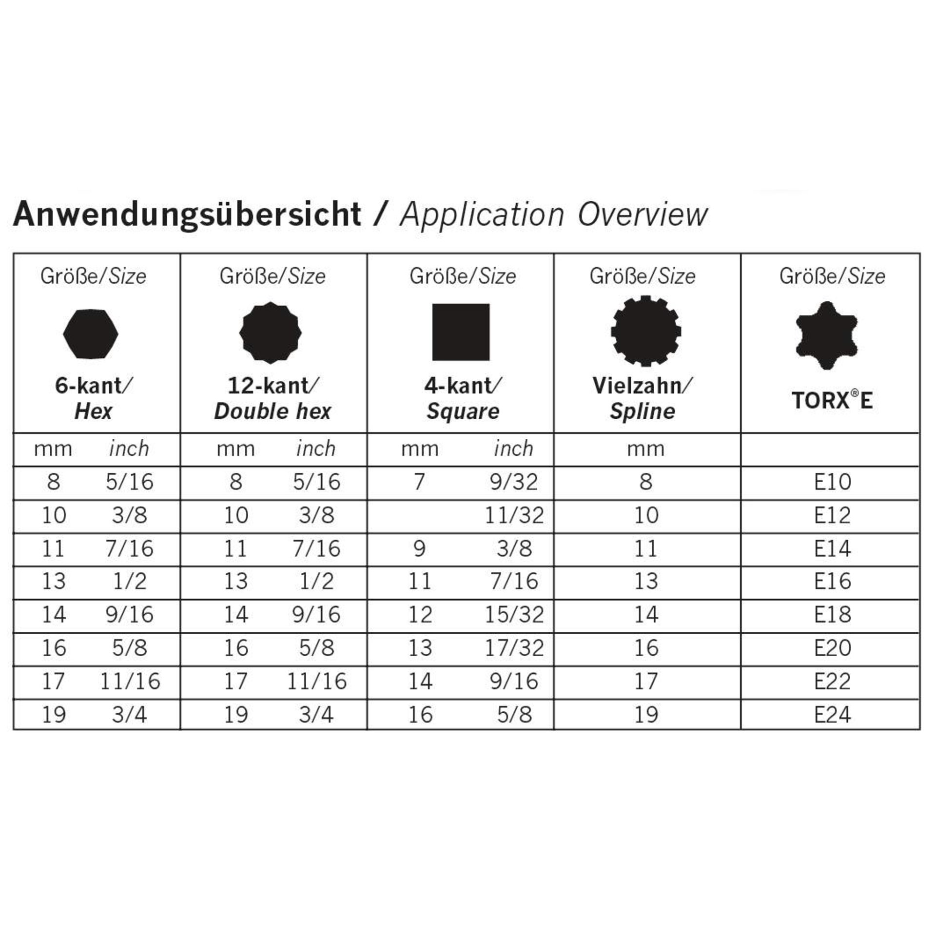 Anwendungsübersicht, Tabelle, Diagramm, Glossar, Bildungsdiagramm