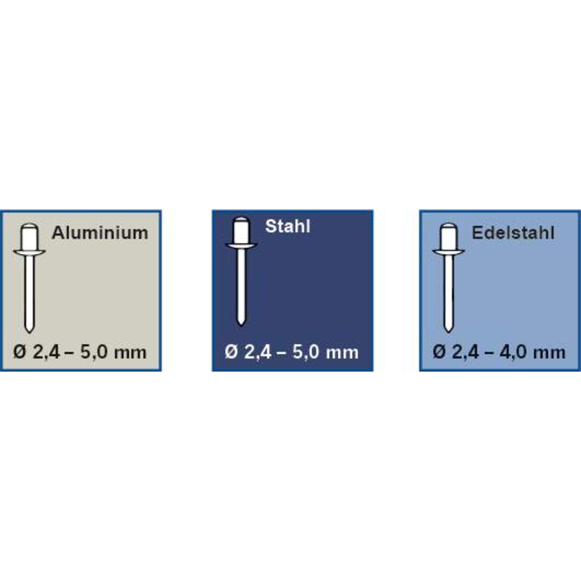 Aluminium, Stahl, Edelstahl, Ø 2,4–5,0 mm, Bohrung Ø 2,4–5,0 mm