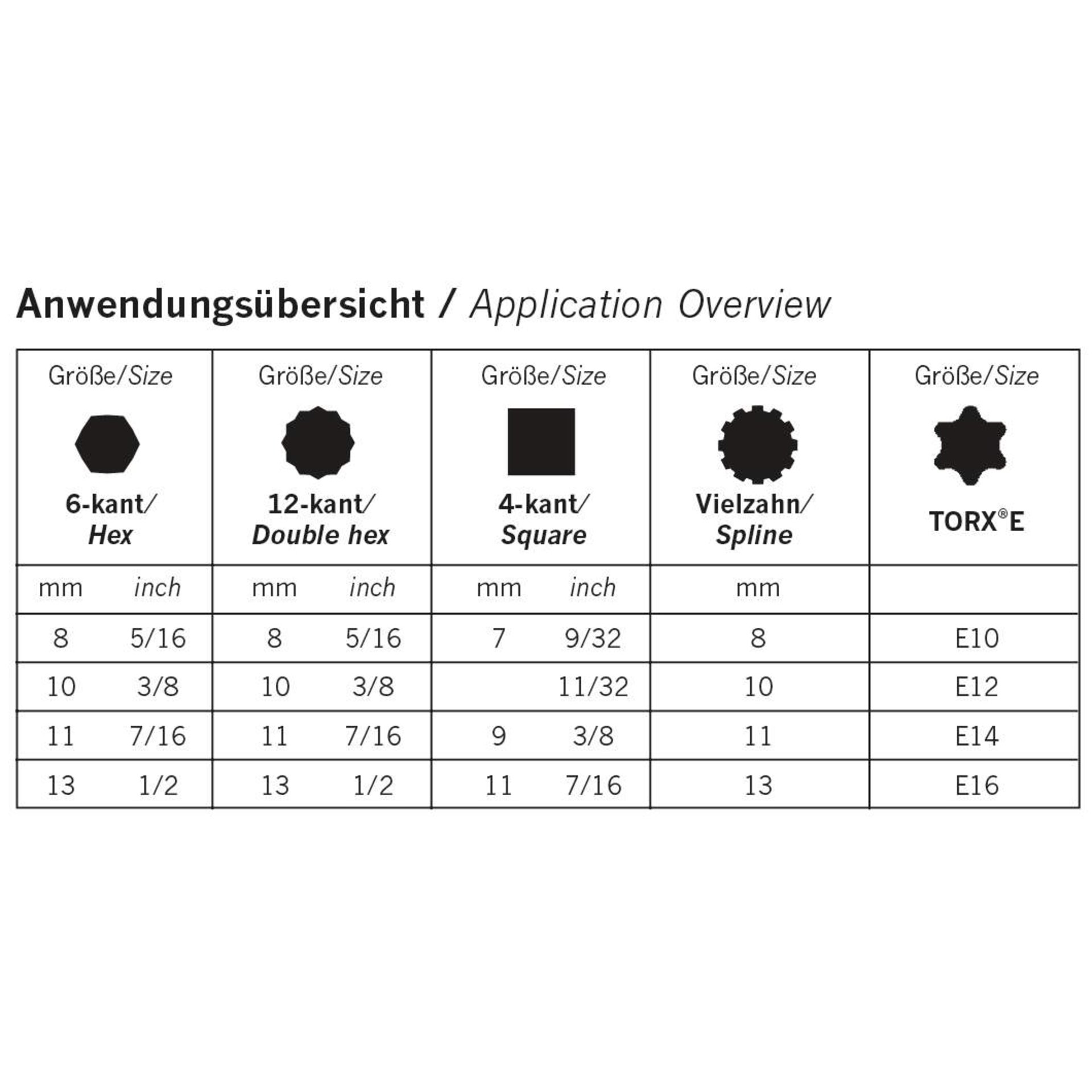 Anwendungsübersicht, Sechs-Eck, Doppel-Sechseck, Quadrat, Spline