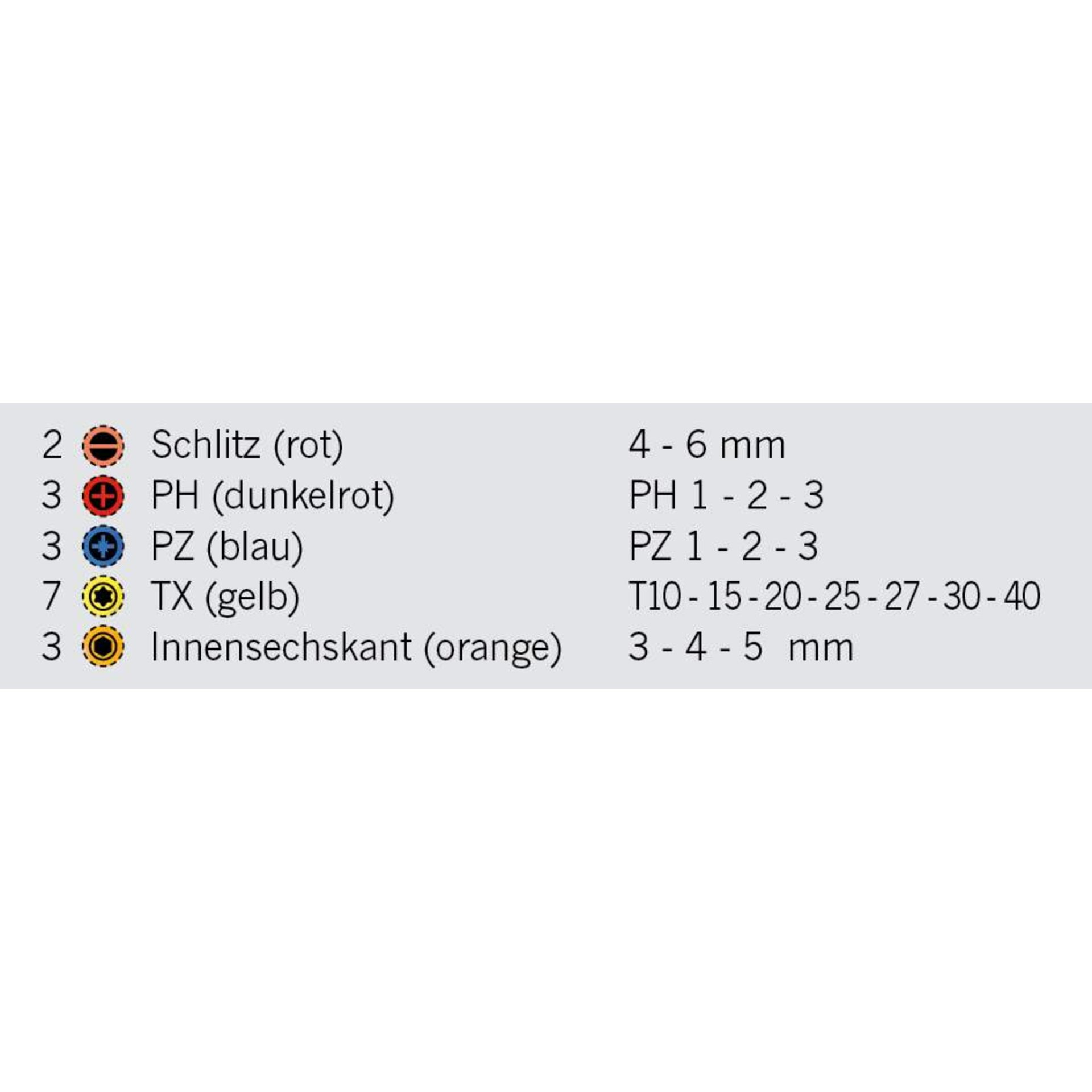 Schlitz rot, PH dunkelrot, PZ blau, TX gelb, Innensechskant orange